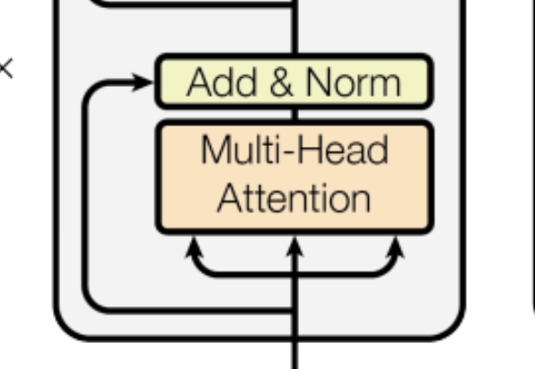 Add & Norm