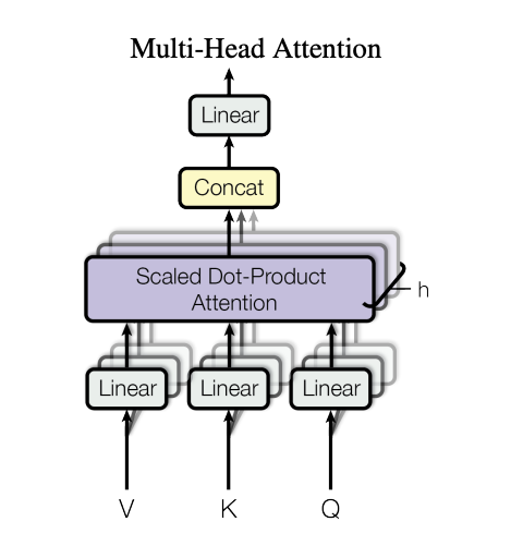 multi-head-attention