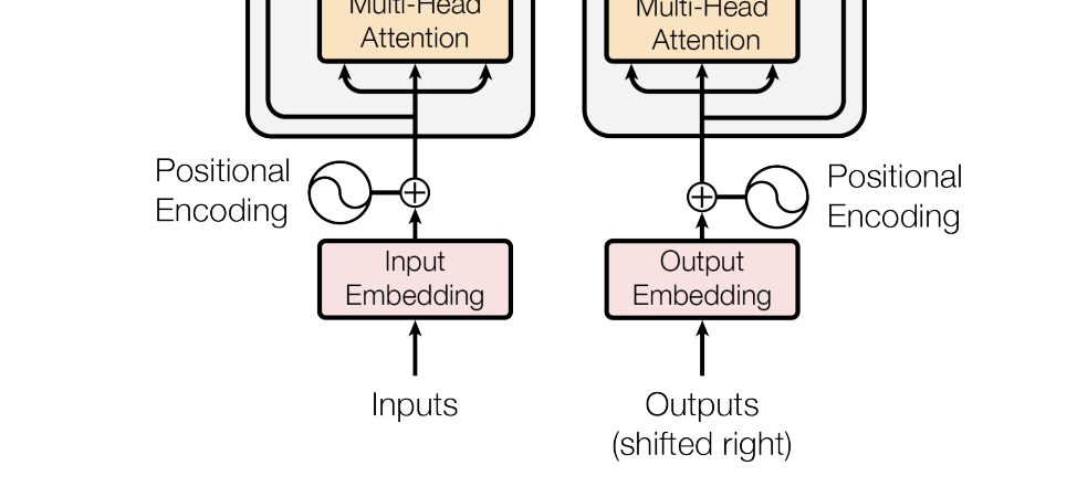 positional encoding