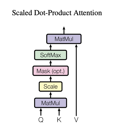 scaled-dot-product-attention