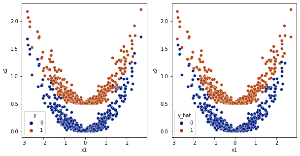 ../_images/notebooks_classification_understanding_17_1.png