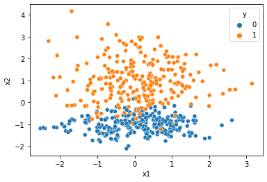 ../_images/notebooks_classification_understanding_3_2.png