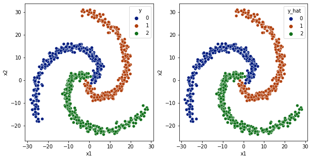../_images/notebooks_classification_understanding_53_0.png