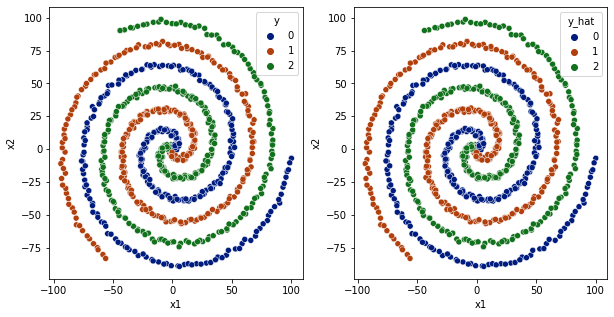 ../_images/notebooks_classification_understanding_74_0.png