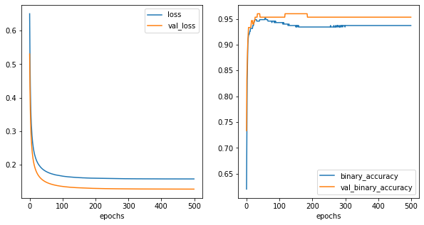 ../_images/notebooks_classification_understanding_7_1.png