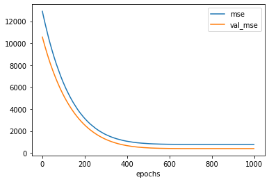../_images/notebooks_regression_understanding_30_2.png