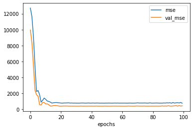 ../_images/notebooks_regression_understanding_33_2.png