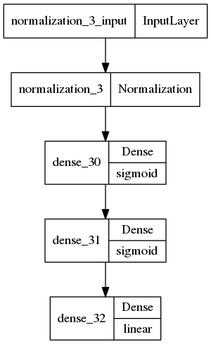 ../_images/notebooks_regression_understanding_70_0.png